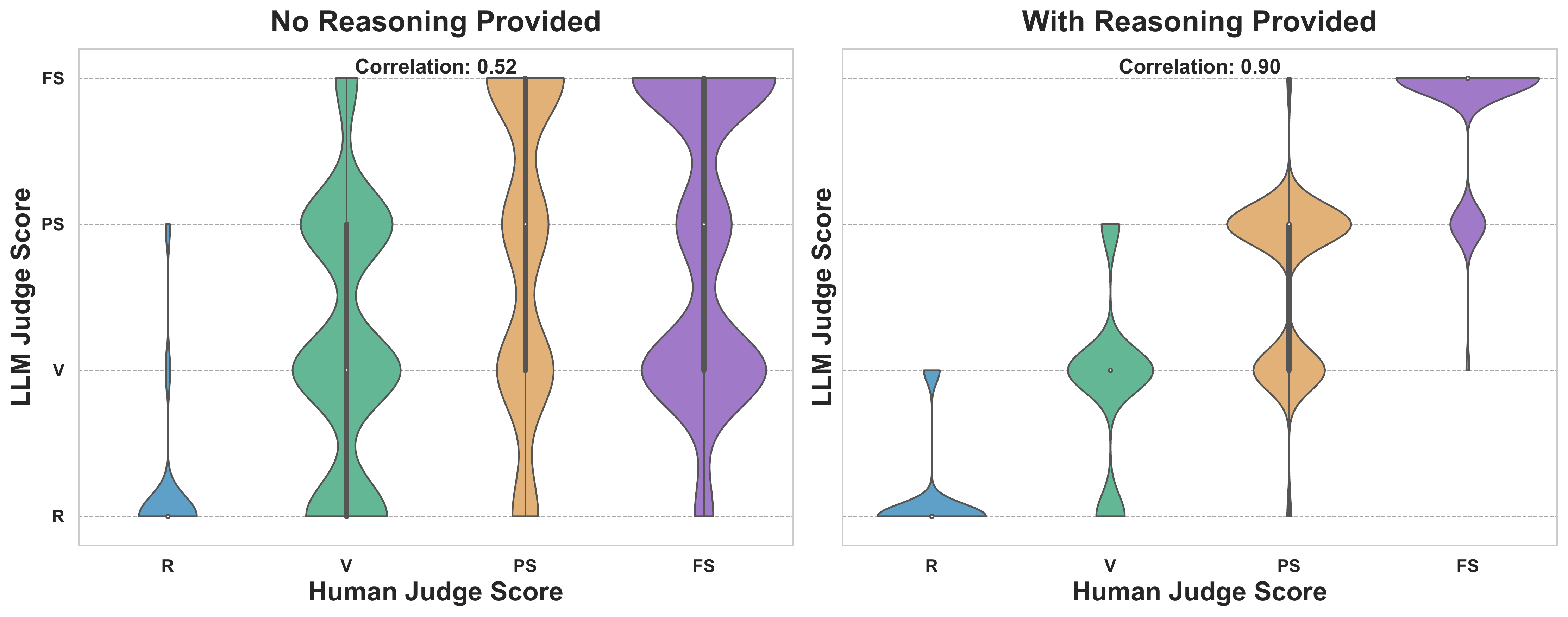 Human-LLM Judge Alignment