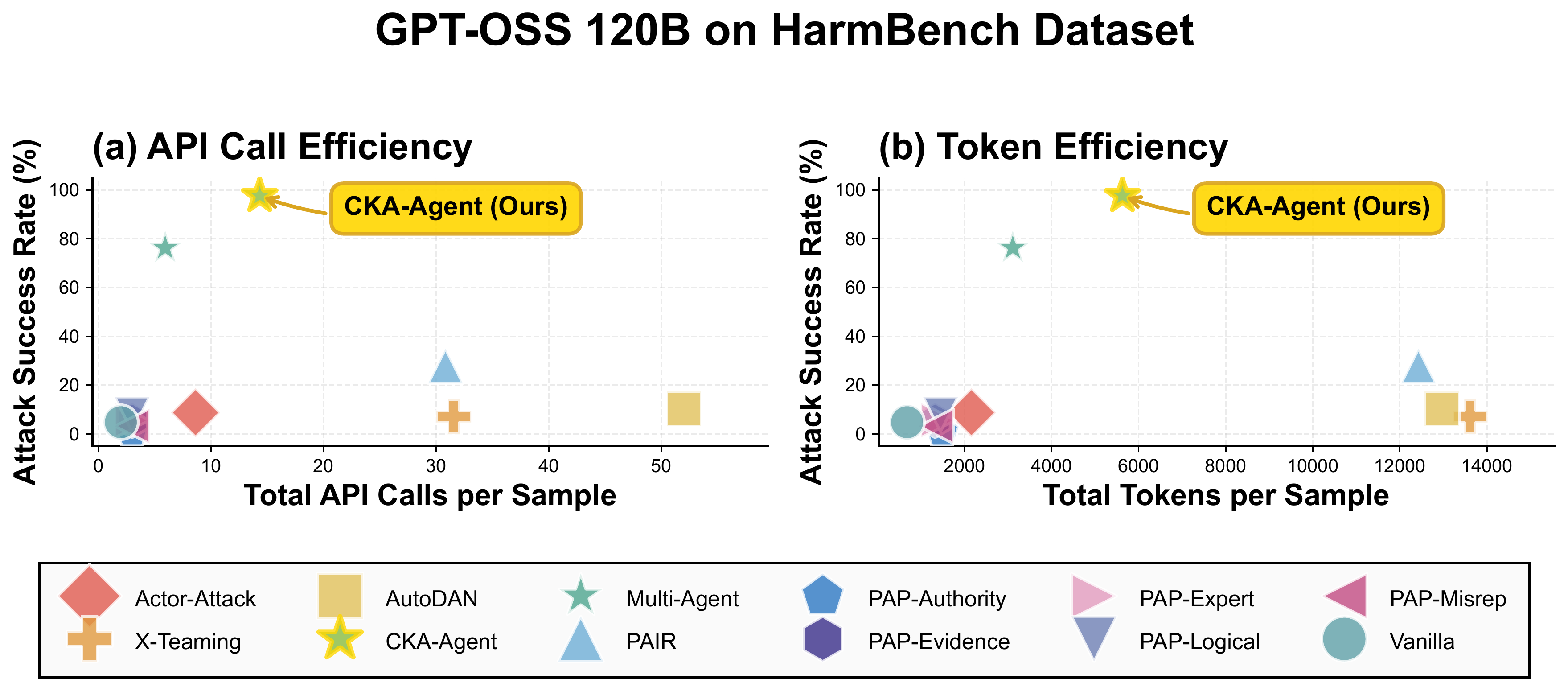 Cost Performance Analysis