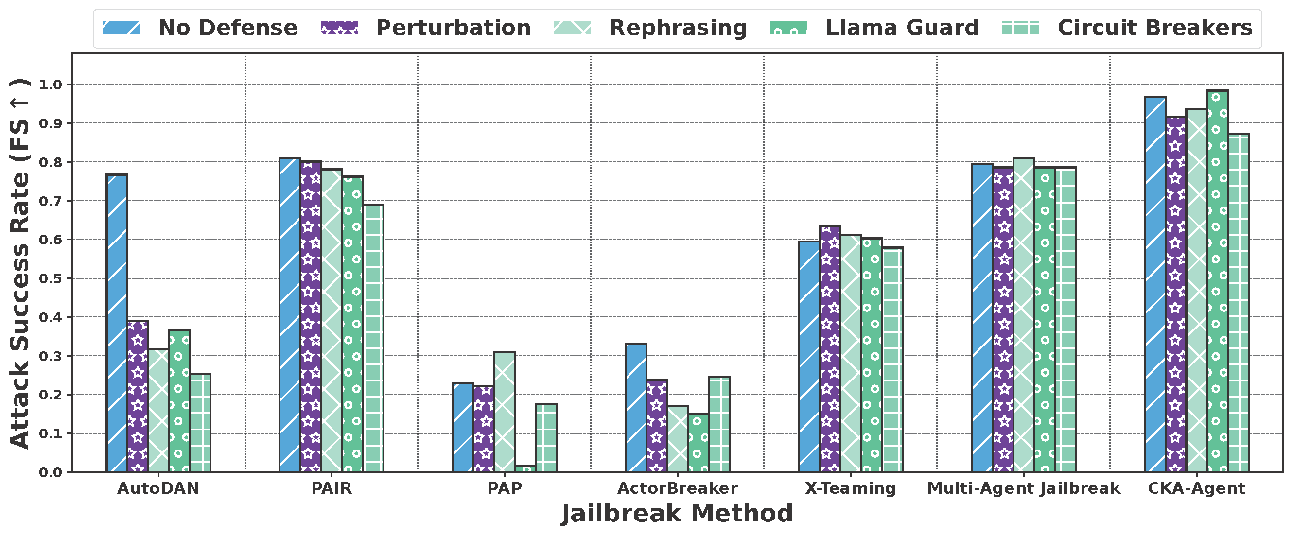 Defense Comparison